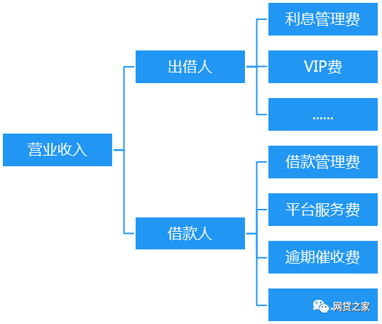 赵丽颖收入比何炅高_营业外收入占比(3)