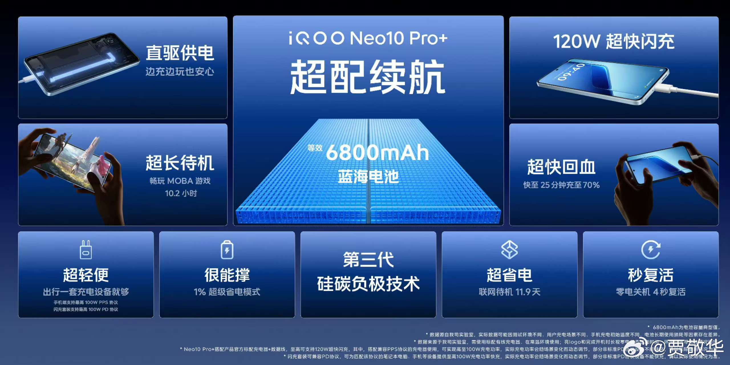 说说#iQOONeo10Pro+#的续航吧，6800mAh超大容量蓝海电池