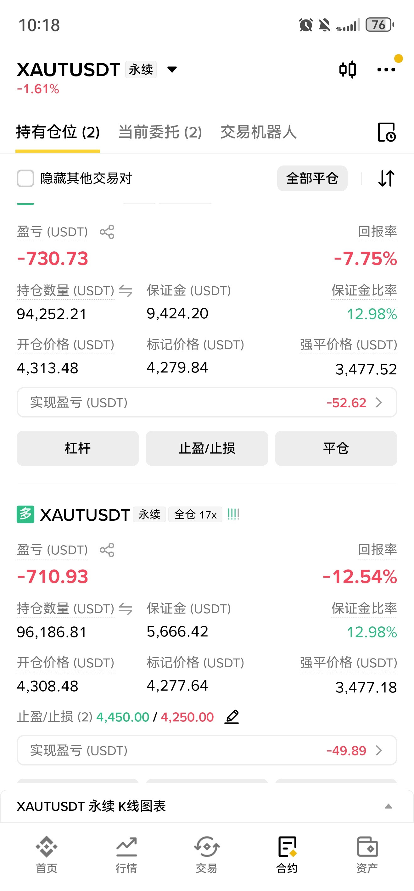 黄金这个位置差不多了。比特币已经起飞了。速度加仓​​​