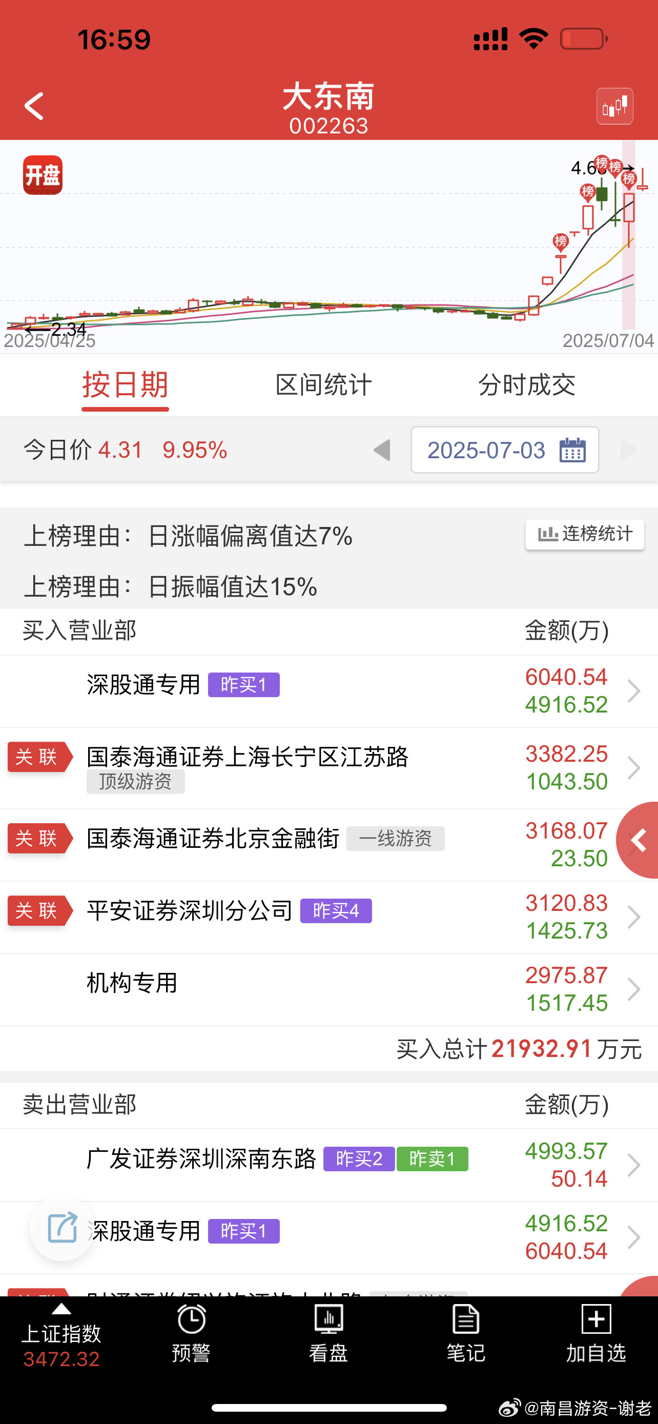 明天还能强那就是真的强，龙头的气质还差一下​​​