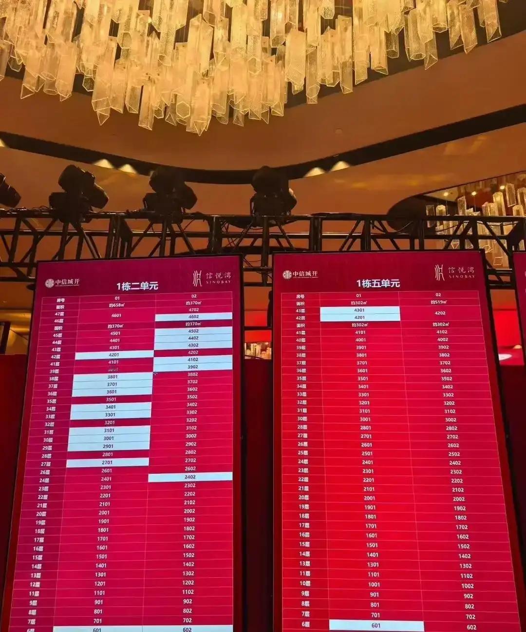 当你看到“深圳一豪宅楼盘2小时销售超100亿元”的惊人数字时，或许会忍不住心头一