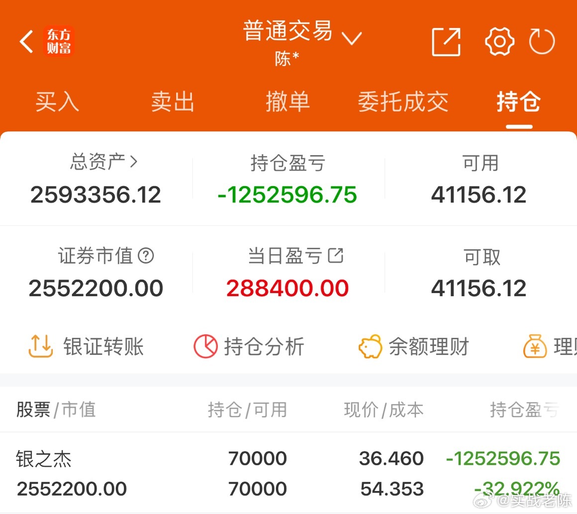 50w实盘挑战一年做到300w（第287天）总资产：259.3万收益：+2884