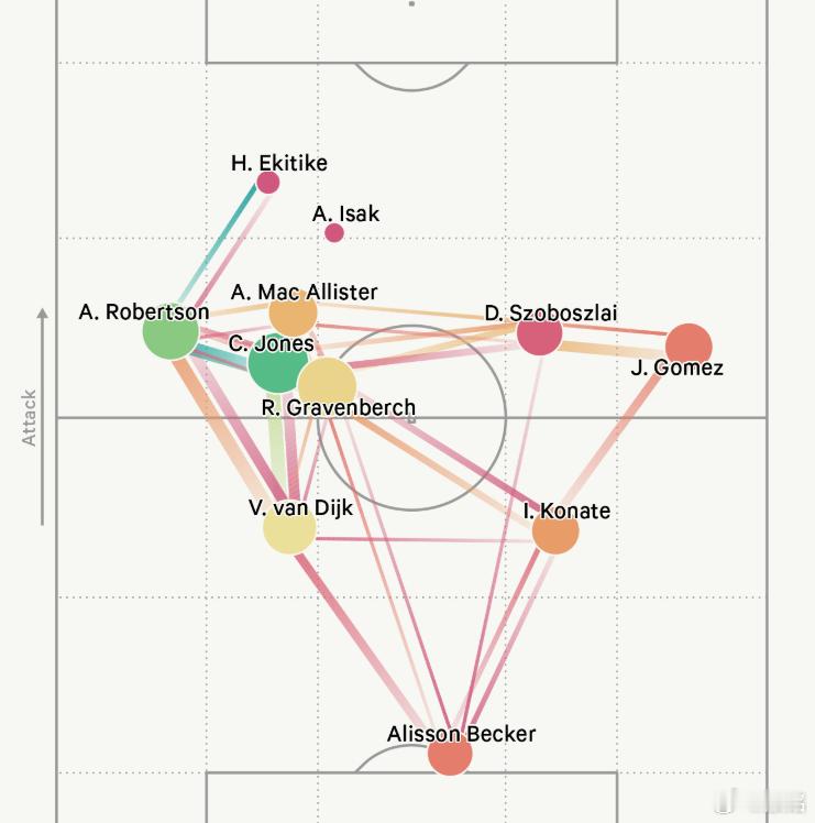 国际米兰0比1利物浦利物浦的这套4222阵型，会维持一段时间，而且我认为利物浦