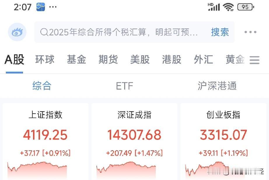 紧急：下午2点，A股最新动态！距离收盘仅剩半小时，今日市场给多头交上了一份满意