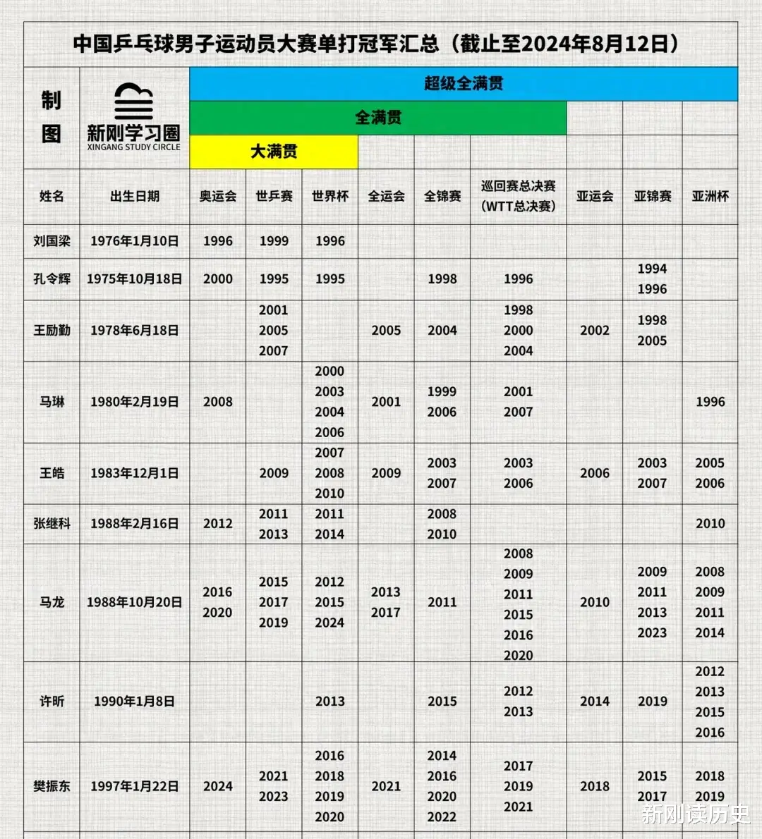 王皓距离“超级全满贯”有多远?最大的机会是2008<em>北京奥运会</em>