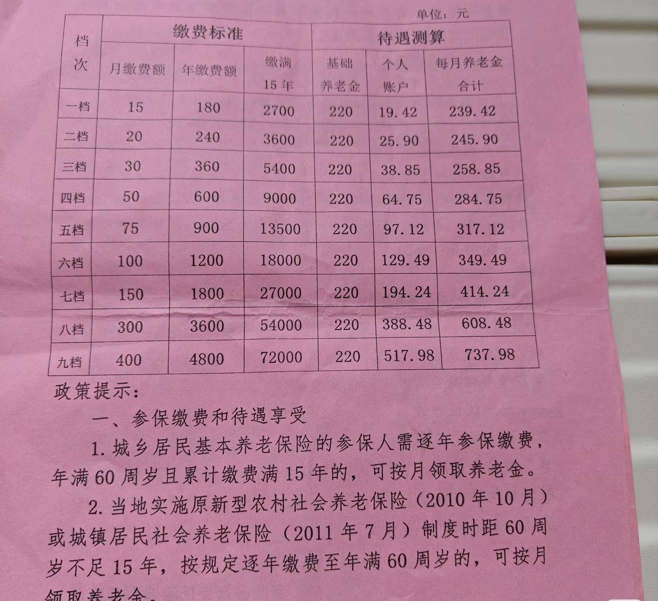 农村养老金，这个好像是广东的标准。