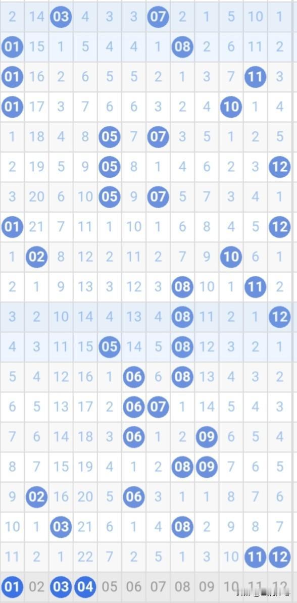 26044期大乐透（四月二十五号）复试14+3：037080914
