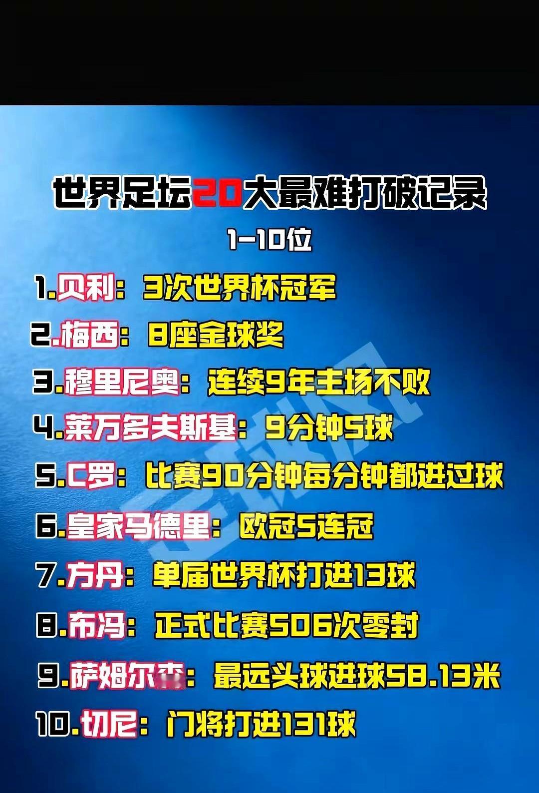 你觉得梅西年度91球，已经够离谱了？其实这还不是最难打破的。1958年世