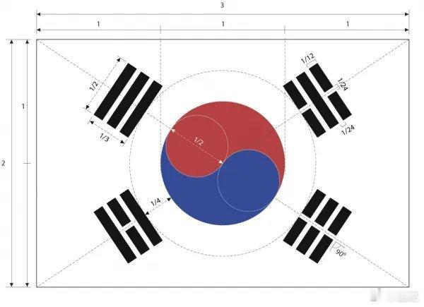 韩媒暴怒冬奥金牌升的国旗错了韩国可汗体育网站报道说，国际奥委会在米兰冬奥会上