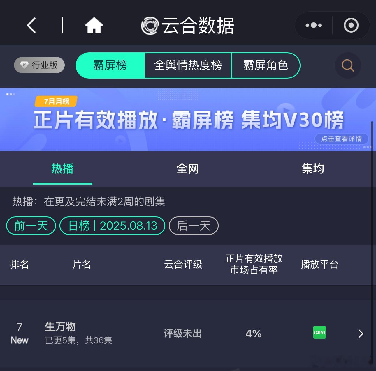 杨幂欧豪《生万物》首日锁V更新4.5小时，昨晚21:30解锁更新2.5小时。云