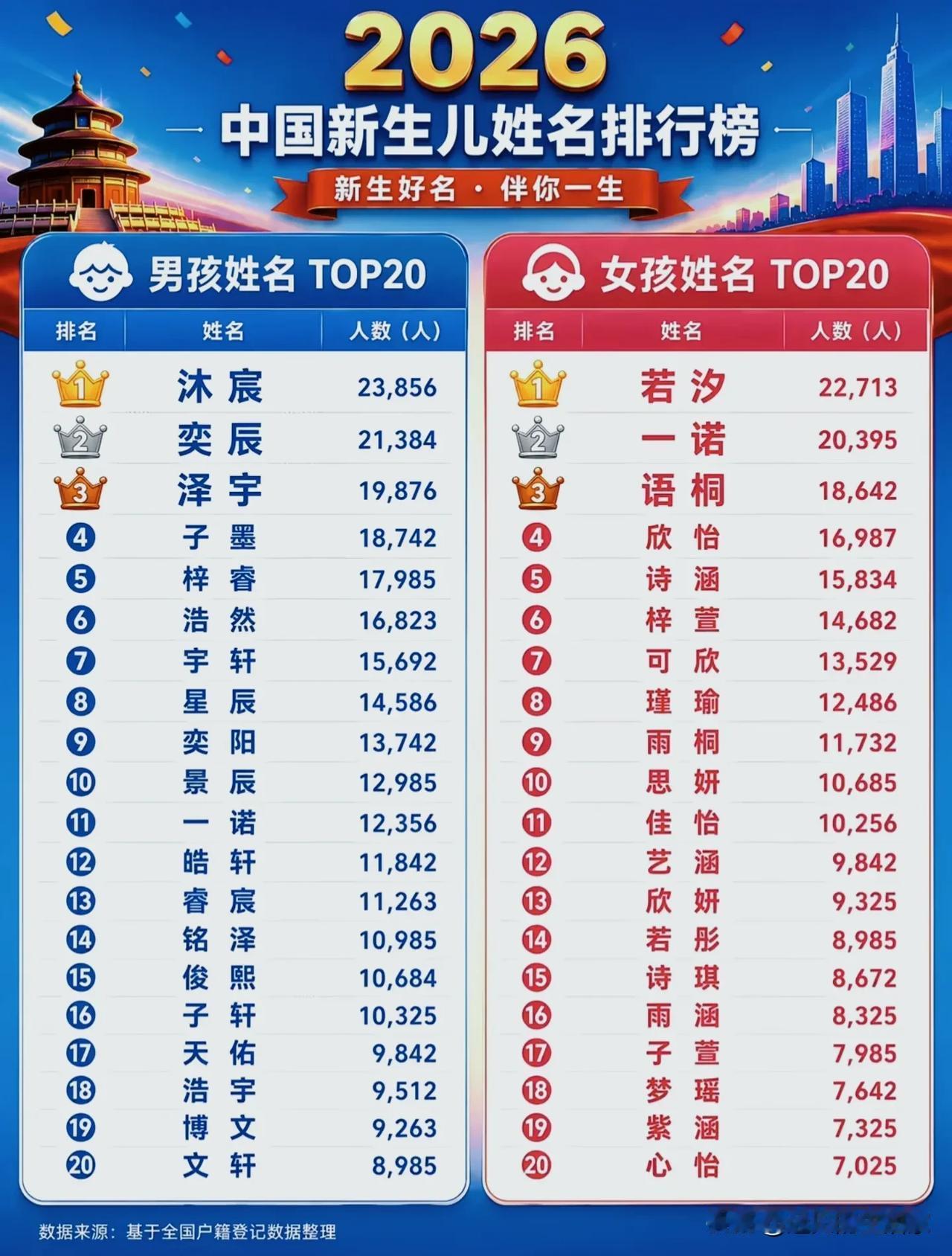 2026新生儿姓名榜单刷屏！满屏宸辰梓萱，取名该跟风还是避坑！打开2026