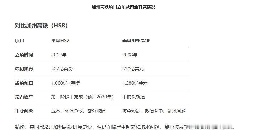 特朗普：高铁呢？2008年奥运会看熊猫家高铁搞的不错，你们也要搞，160亿美元都