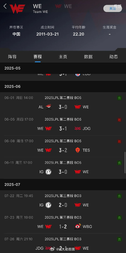 英雄联盟感觉WE像25的AL——惊喜爆冷队。一群失意之人，无人看好，突然爆发出