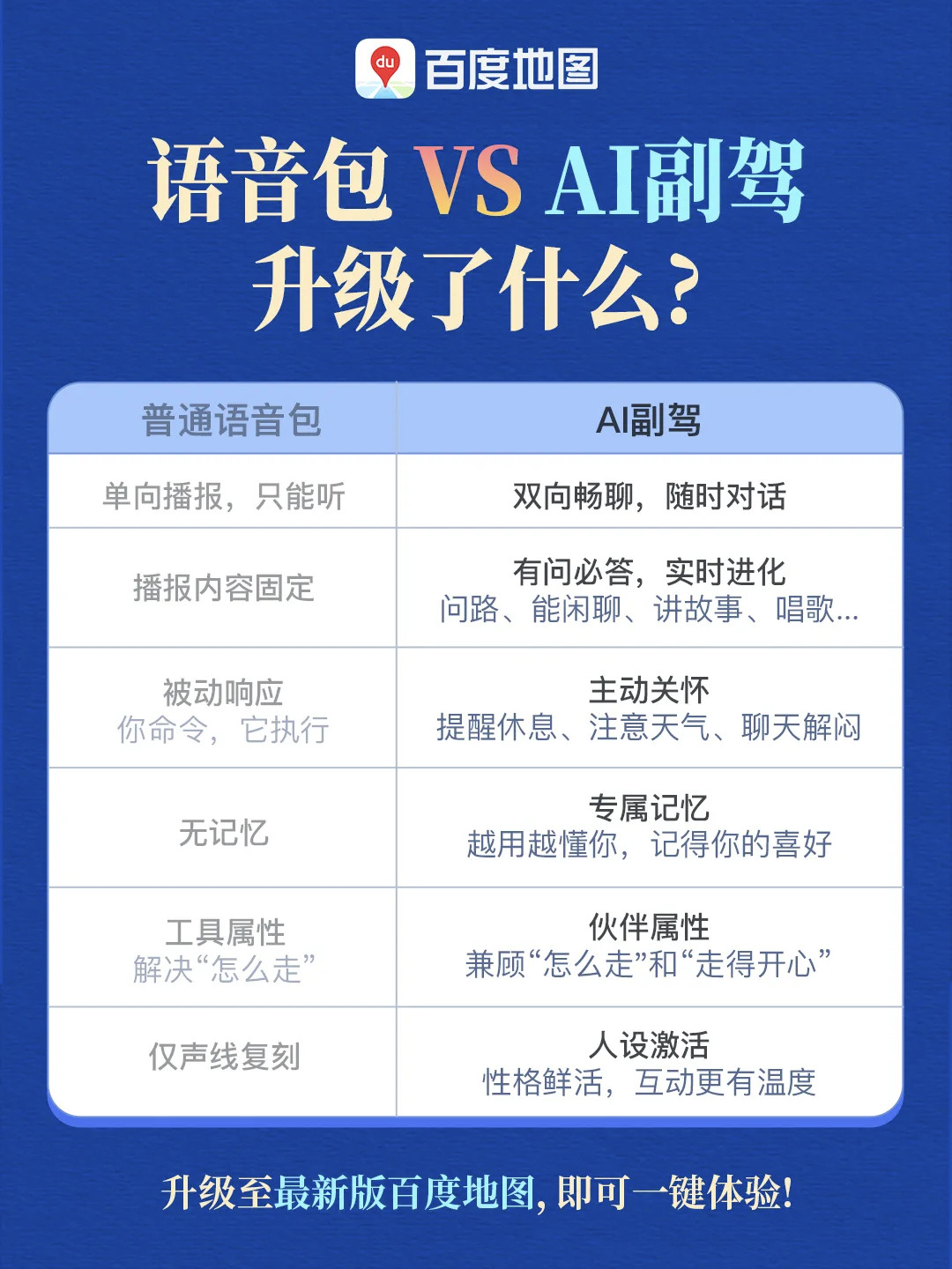 看到百度地图这波精进，感觉后期特斯拉的车载导航应该也会好起来了。百度地图这次把语
