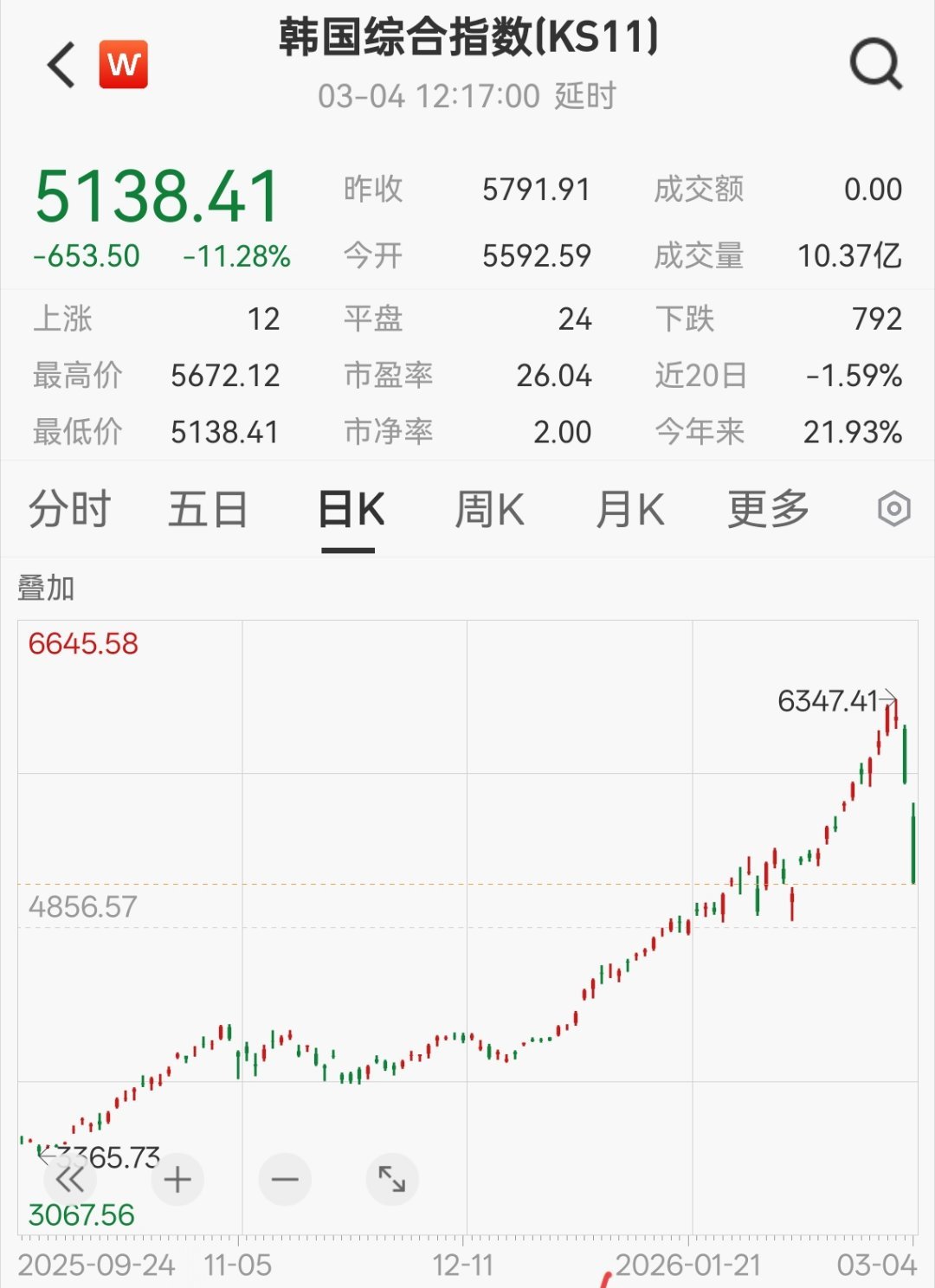 跟庄股一个走势