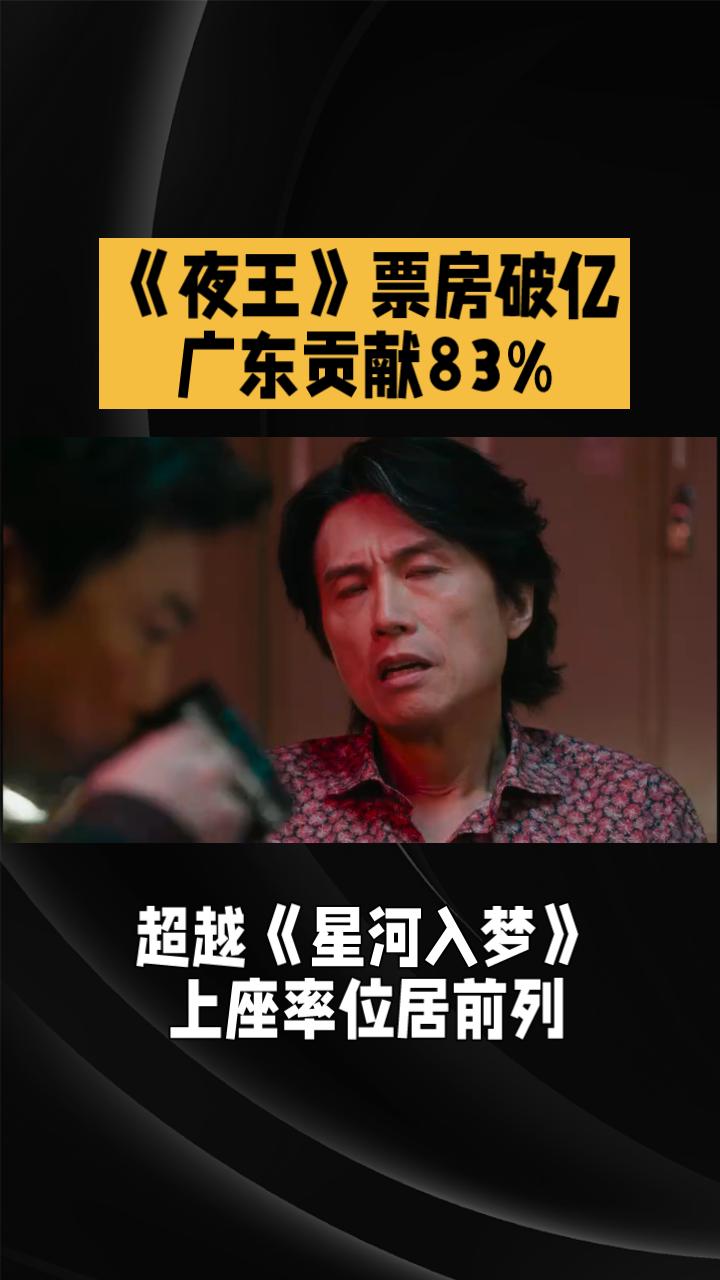 《夜王》票房破亿，广东省贡献83%。由吴炜伦执导，黄子华、郑秀文、谢君豪、王丹
