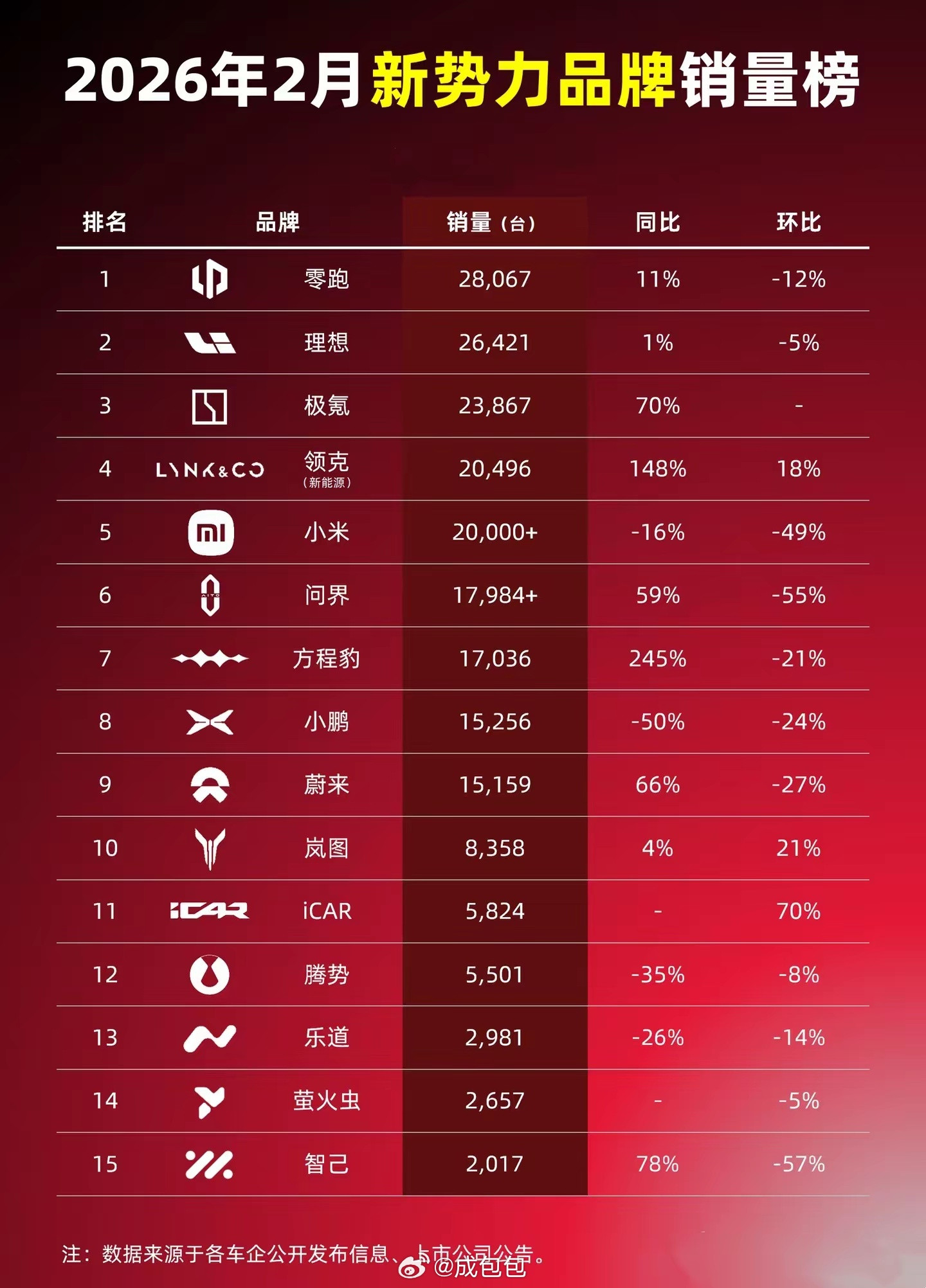 新能源汽车﻿这个榜单全