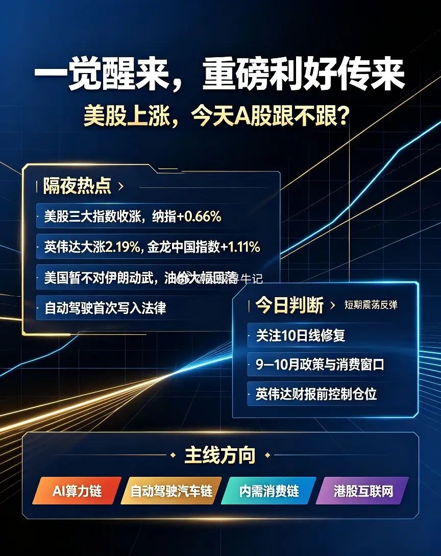 美伊传利好,今天A股目标10日线！一、热点消息 1、美股三大指数收涨，纳指+0.