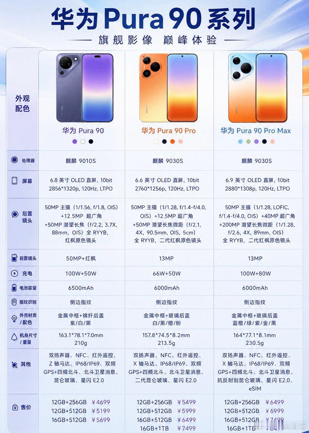 华为Pura90系列的定位都十分清晰，这三款大家会怎么选
