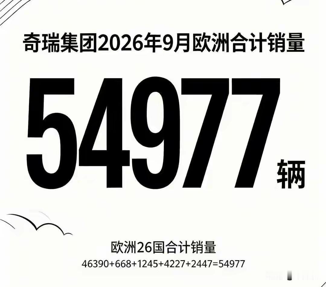 奇瑞牛啊欧洲正被攻陷……