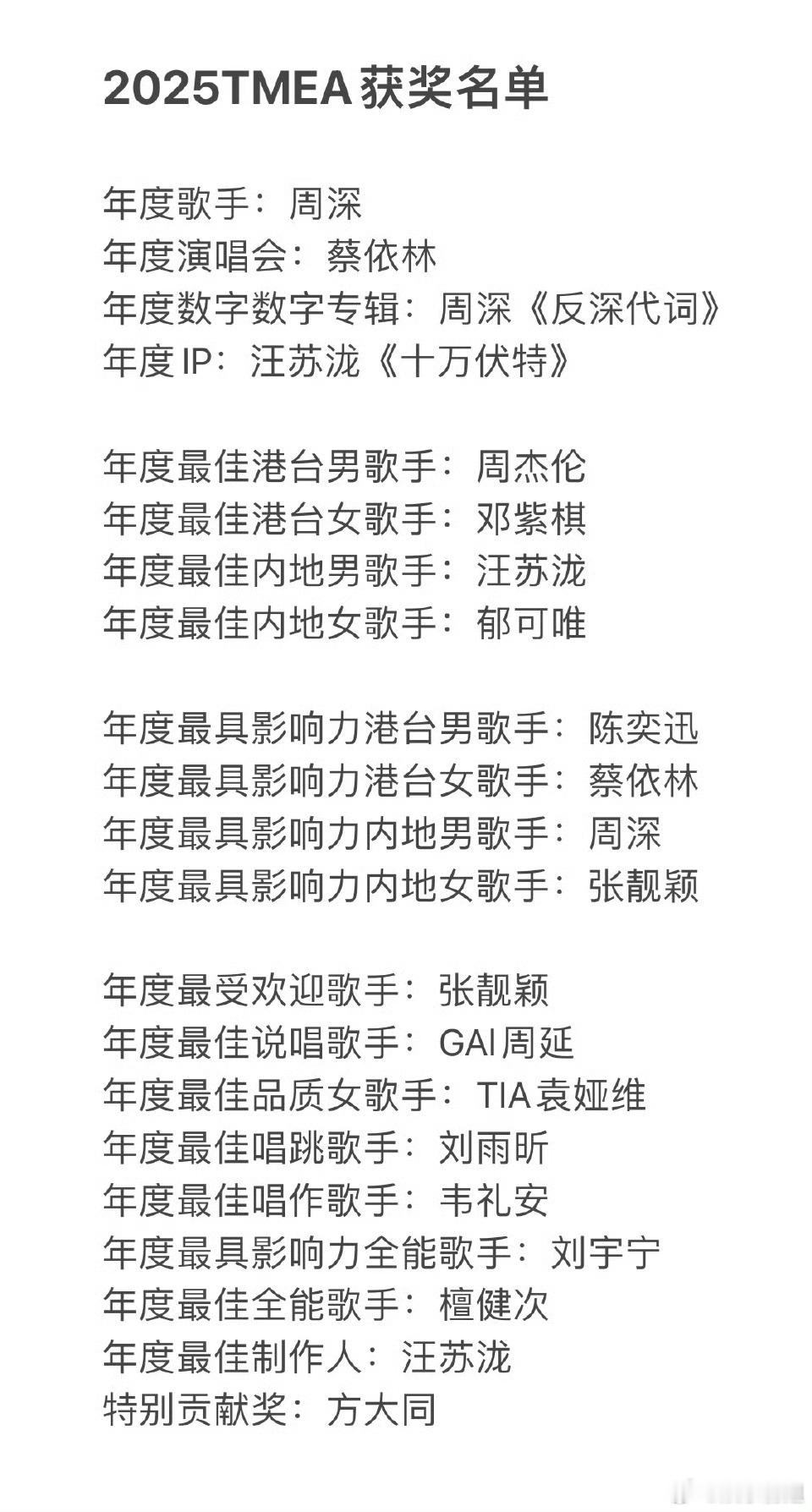 2025TMEA获奖名单2025TMEA腾讯音乐娱乐盛典获奖名单🈶，恭喜年度歌