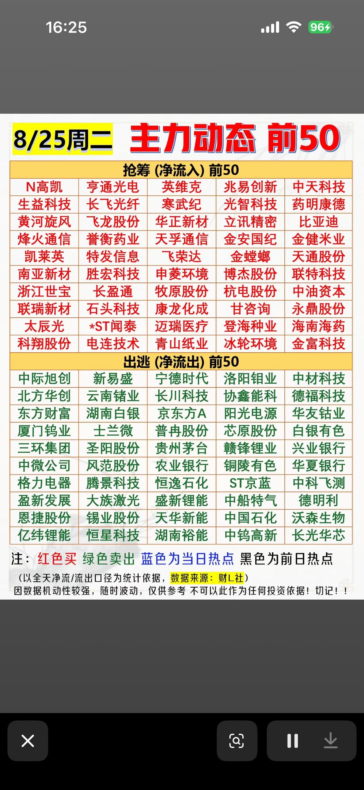 8月25日股市动态前50，看涨看跌一目了然。8月25日股市动态很有看头。当日