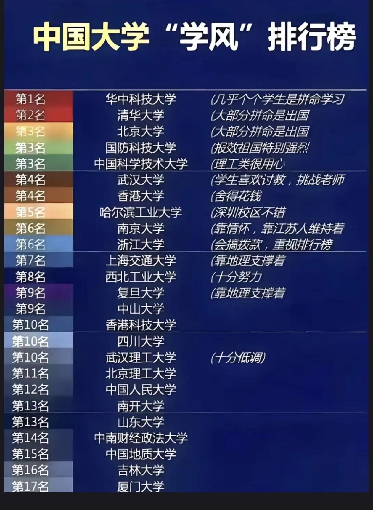 这就是西工大现象！这就是西工大本科的含金量！！最近被C929宽体客机总设计师赵春