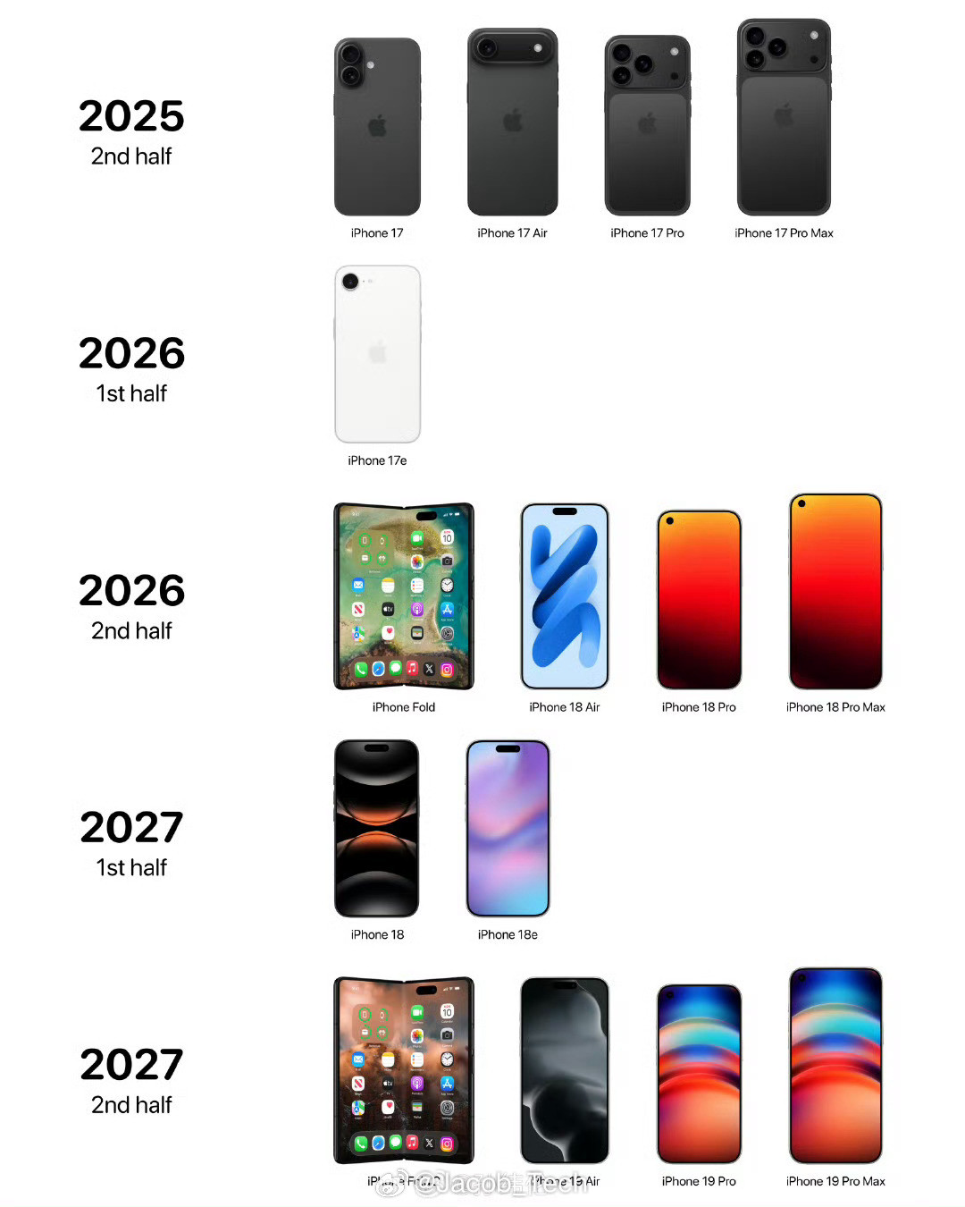 20周年版iPhone疯狂堆料果粉能有多骄傲呀…老实说真的不感觉Apple会给i