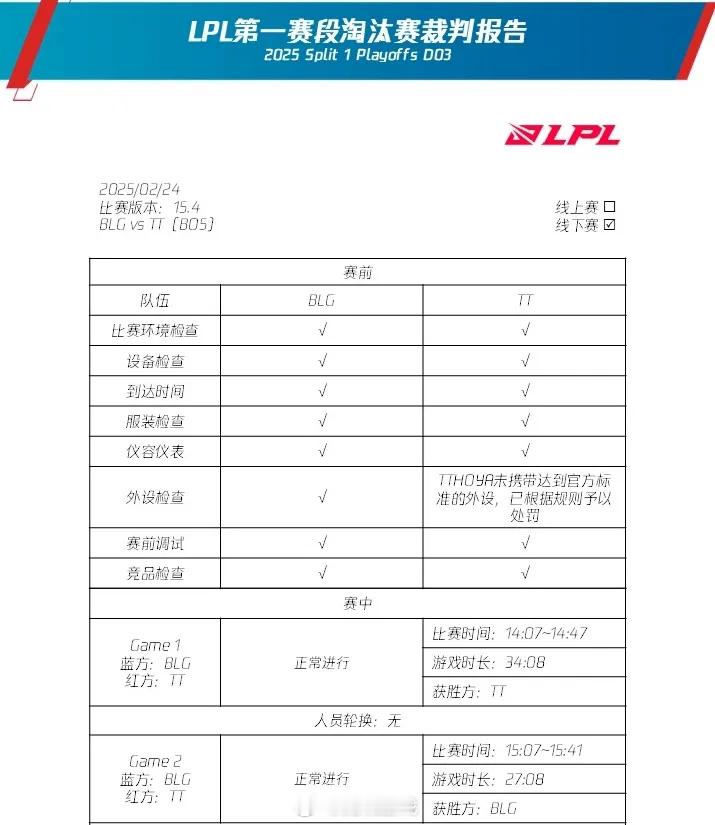 LPL赛事官网公告更新LPL第一赛段淘汰赛裁判报告Hoya、369、Leave、