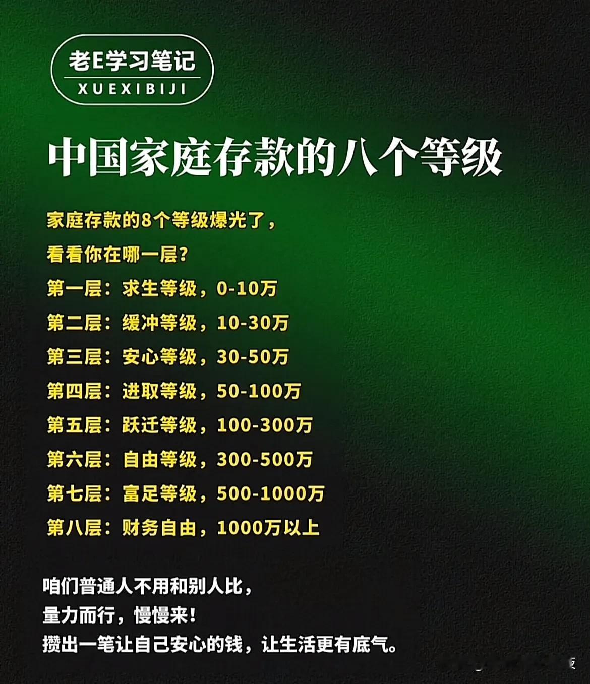 中国家庭存款的八个等级！数据来自于网络，仅供参考！咱们普通人不用和别人比，量