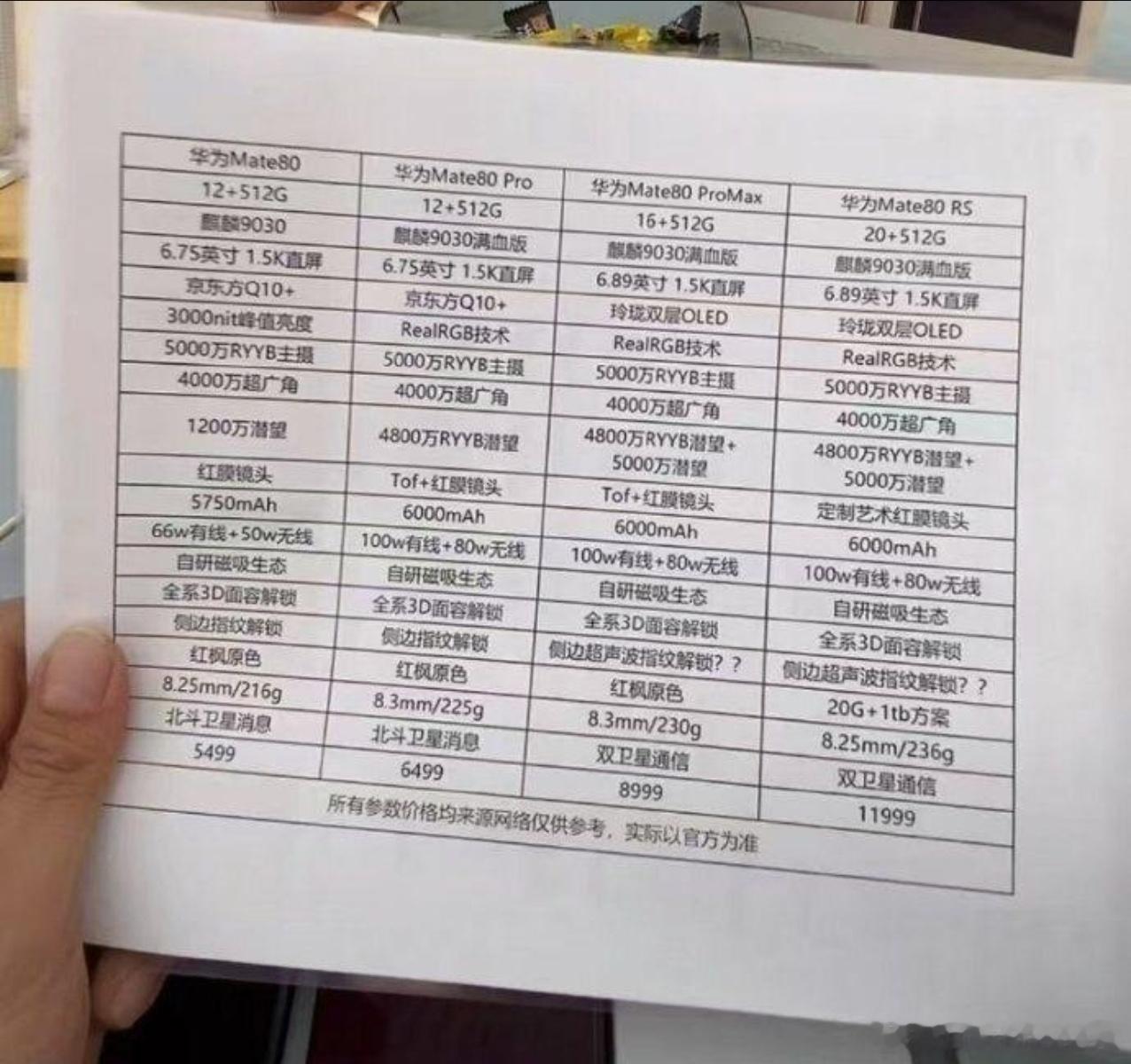 明天，就是华为Mate80系列、MateX7及全场景新品发布会！老规矩：1、M