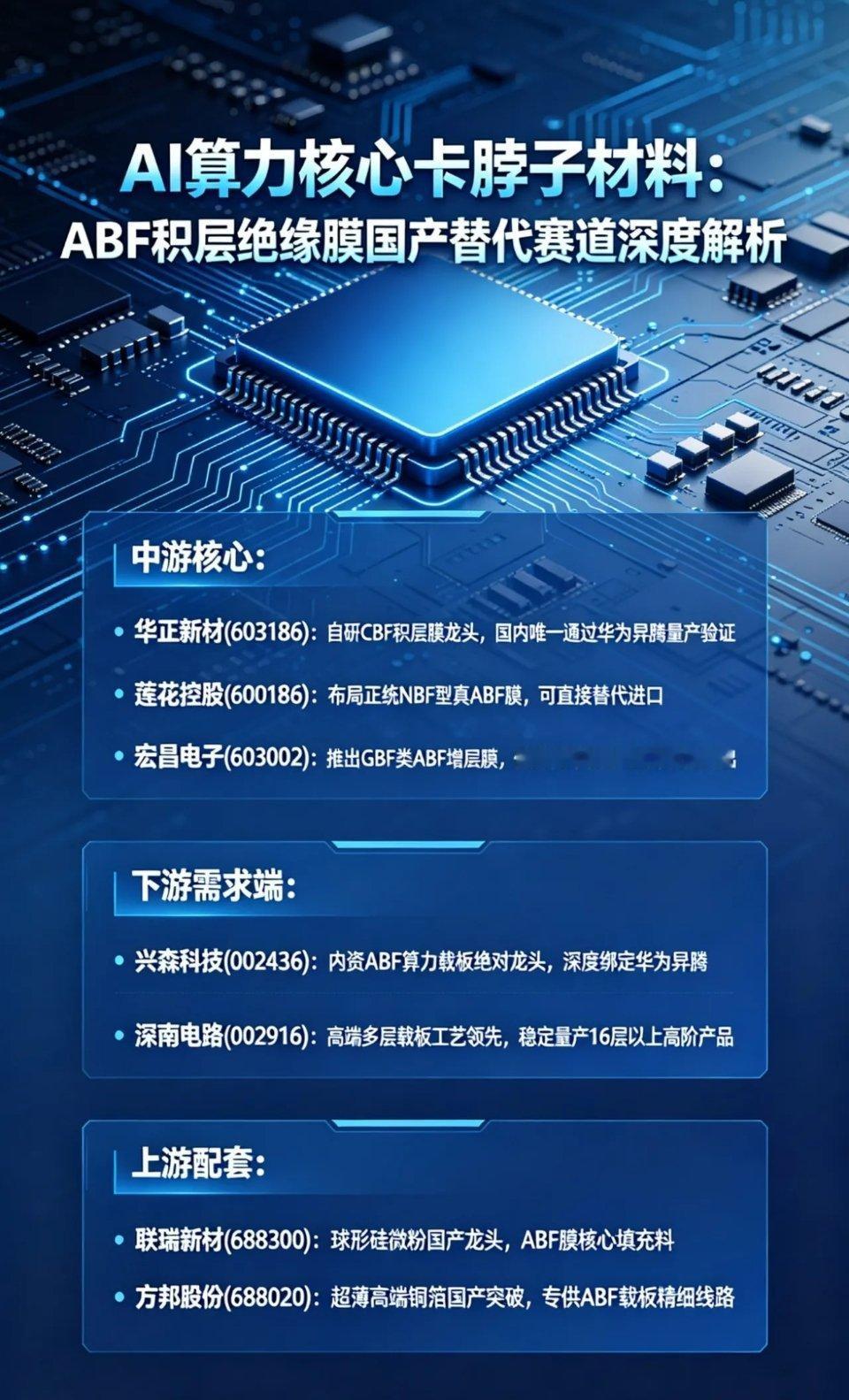 AI算力核心卡脖子材料：ABF积层绝缘膜国产替代赛道深度解析