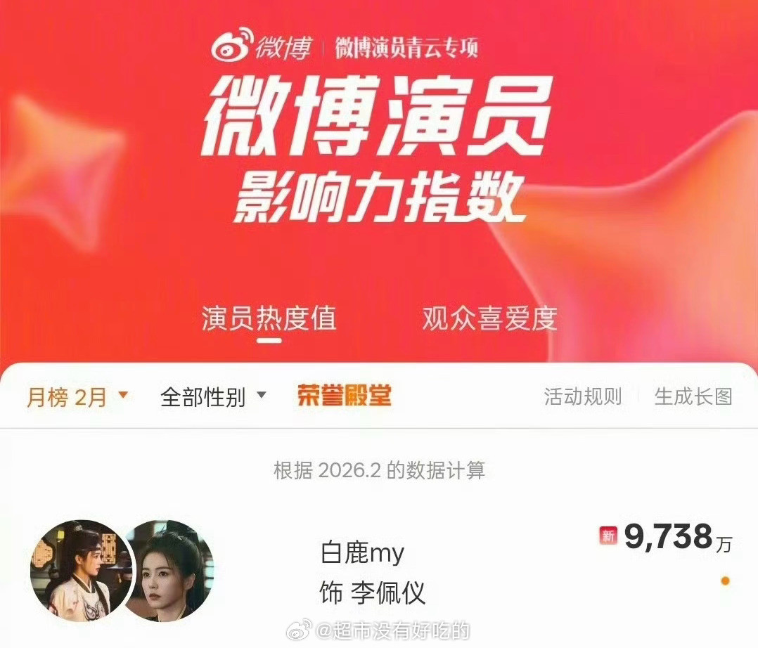 微博2月演员影响力月榜，白鹿登顶