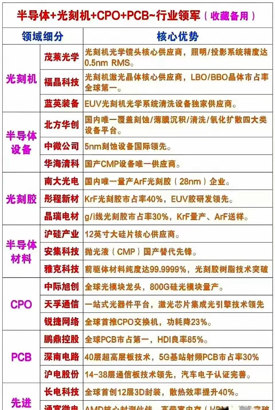 炒股的方向，我始终相信科技是未来主流。​这两年看那些被卡脖子的行业就明白了，光刻