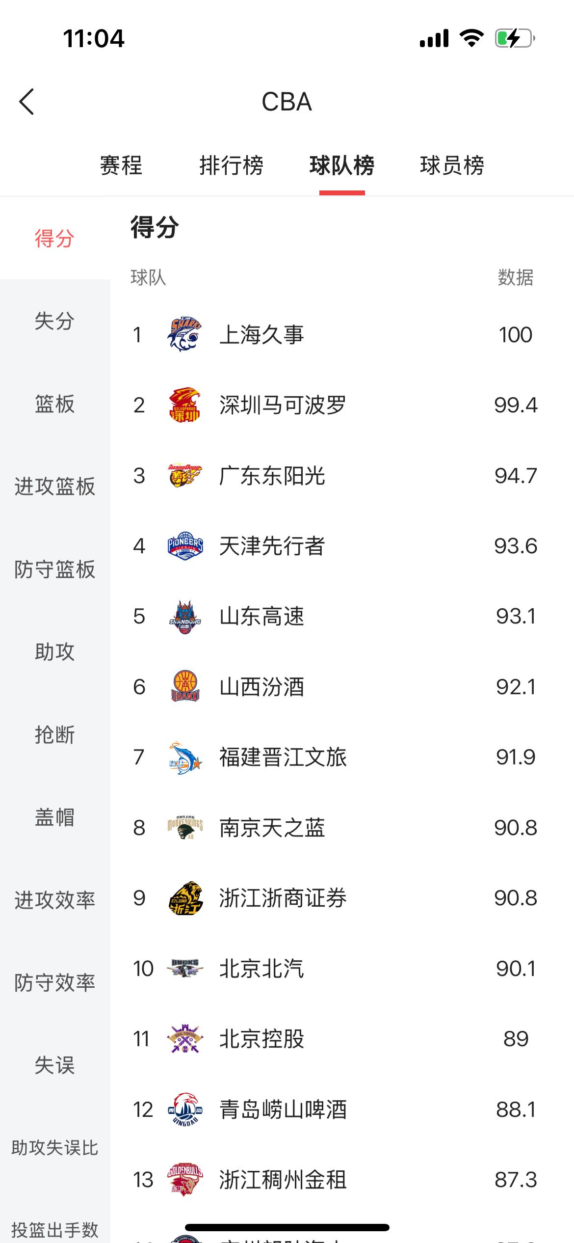 山东高速男篮的外援之痛与外援之困，几乎纠缠了整个赛季。打到季后赛最后阶段，球队仍