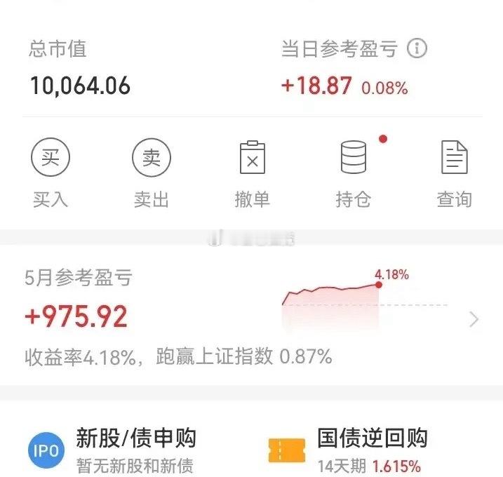坚持就是胜利！最笨的炒股方法！就是买入一只股票，分批次补仓。跌3%就补仓。跌的越
