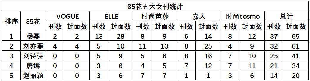 断层第一和倒数第一的区别