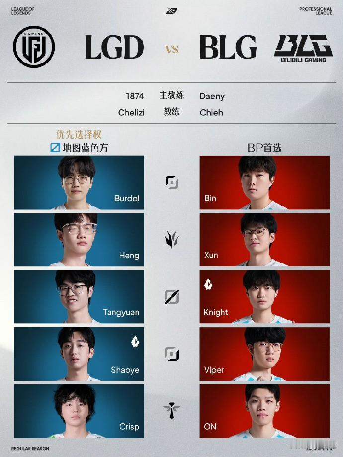 Bin哥重回首发！真不敢相信，Bin哥居然回来了！在LGD对阵BLG的选手名单