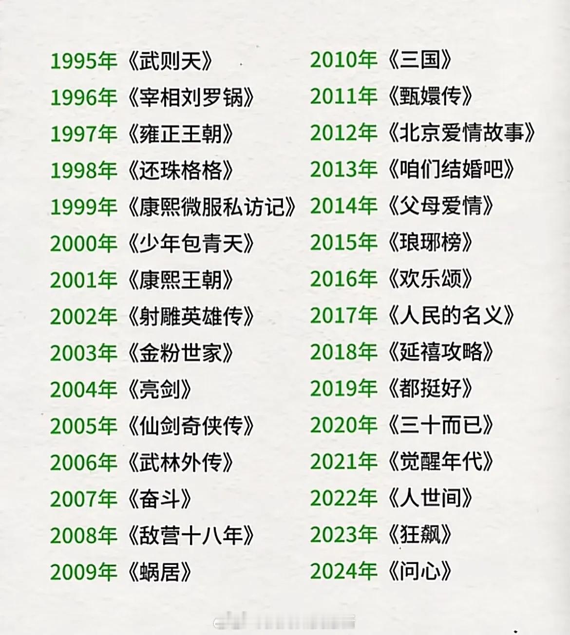 历史爆火电视剧。​​​