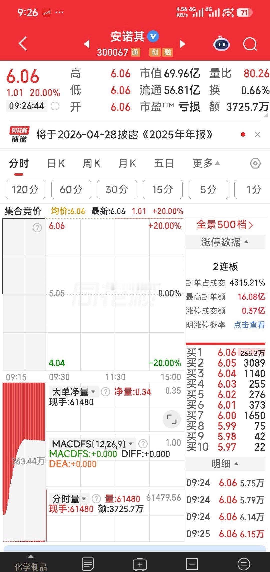 【今日狙击】：安诺其，传艺科技，昇兴股份。