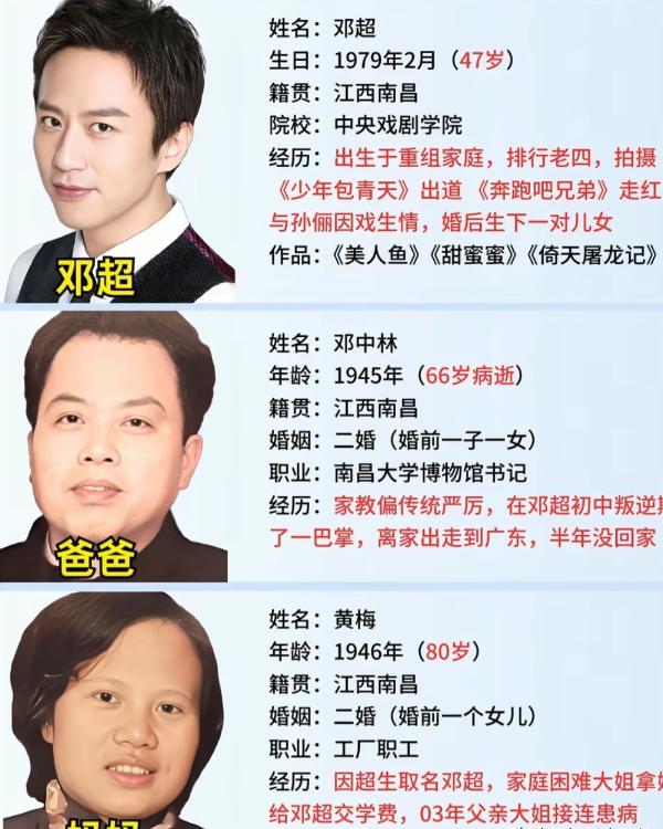 邓超是重组家庭唯一的亲生子，他的父母各自带着孩子二婚结合，本以为他是万千宠爱于一