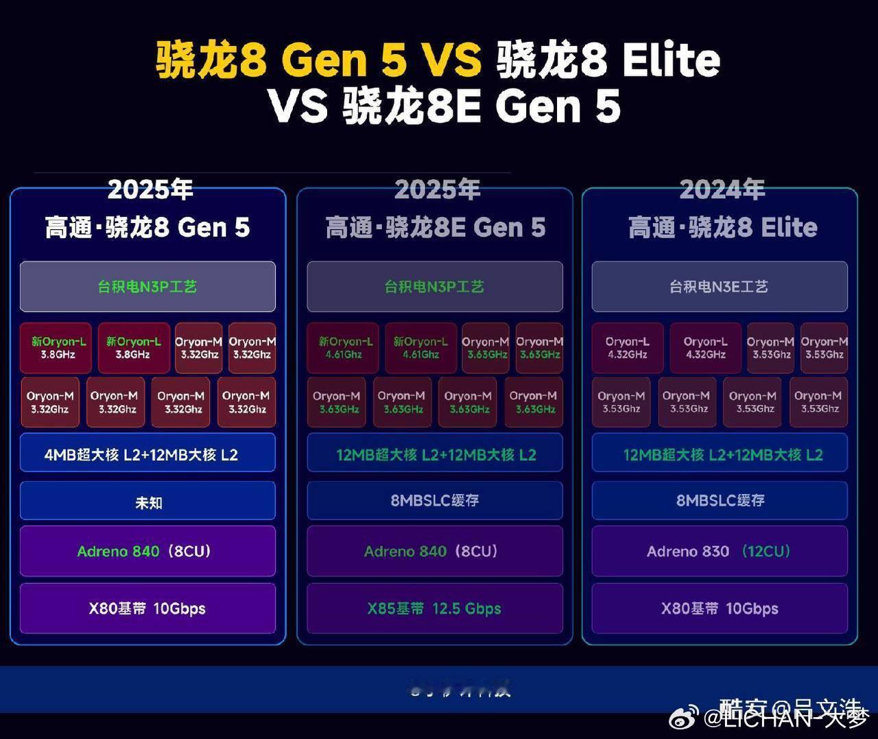 聊聊最近一些手机在用的8Gen5和8Elite的区别首先我觉得大家首先要知道的是