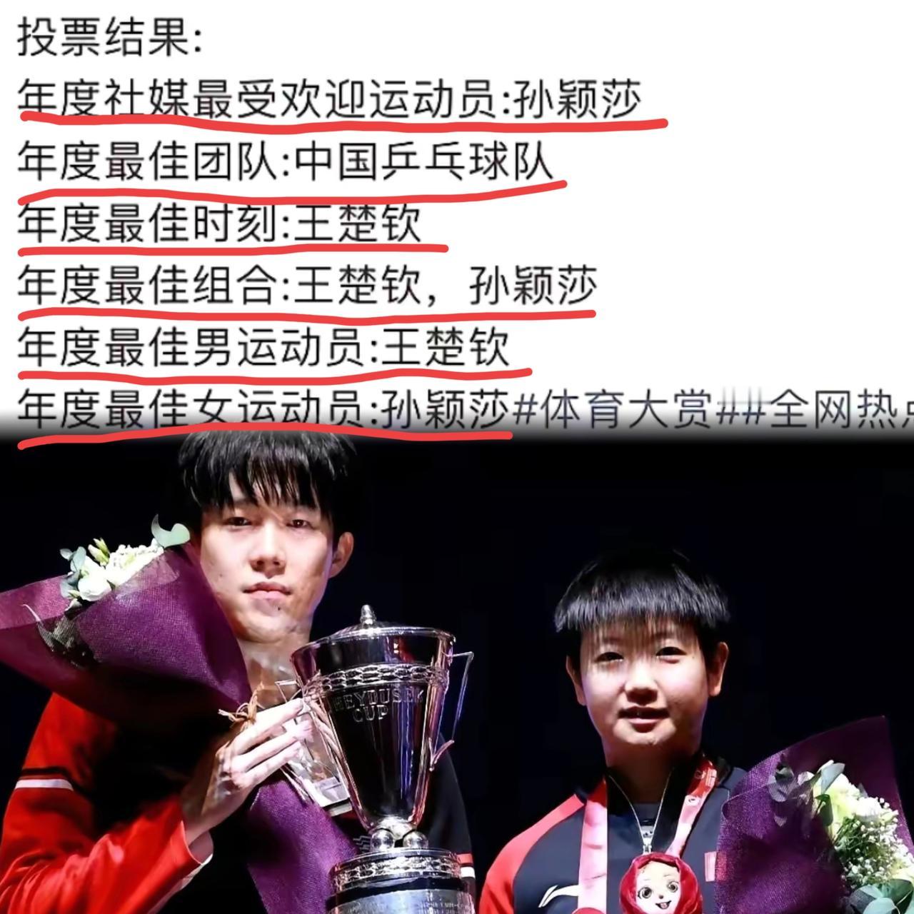 第十五届“榜样的力量，体坛榜样”奖项火热出炉！恭喜我们的莎莎和大头强势登榜！