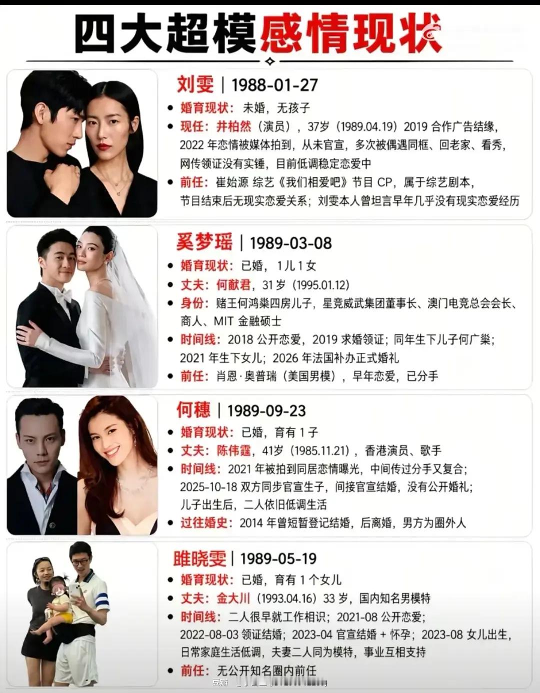 四大超模的感情现状​​​