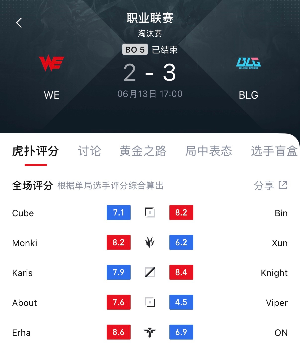 荣！WE对战BLGBLG战胜WE
