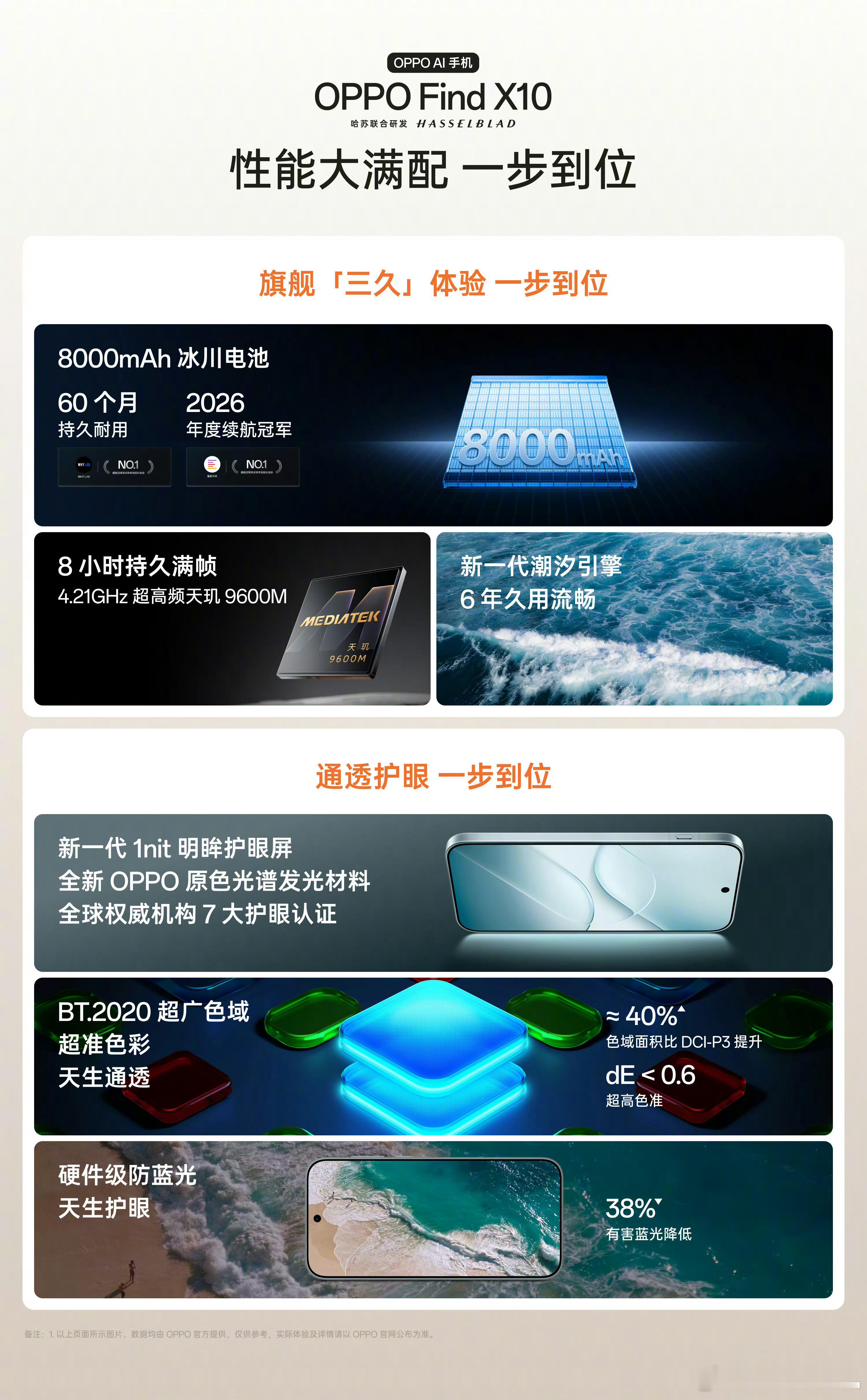 OPPOFindX10配天玑9500M芯片，8000mAh电池​​​
