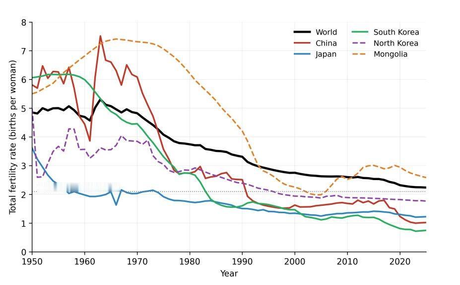 2026年7月，宾夕法尼亚大学方汉明和中国人民大学刘畅发表了一篇论文，题目是《儒