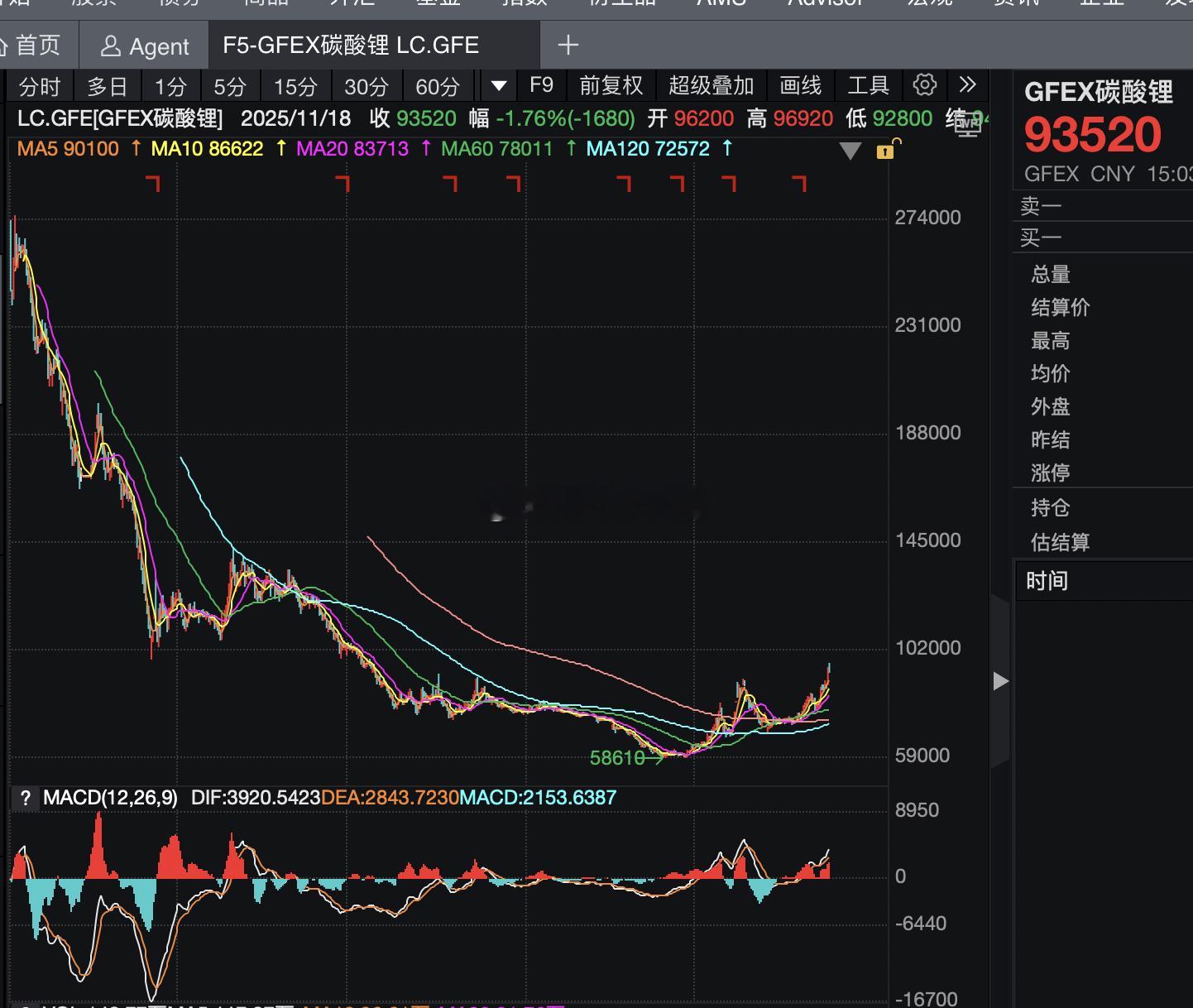 谁来给我解释下商品和股价的关系？为什么股市能把碳酸锂50%的涨价演绎成这样子？