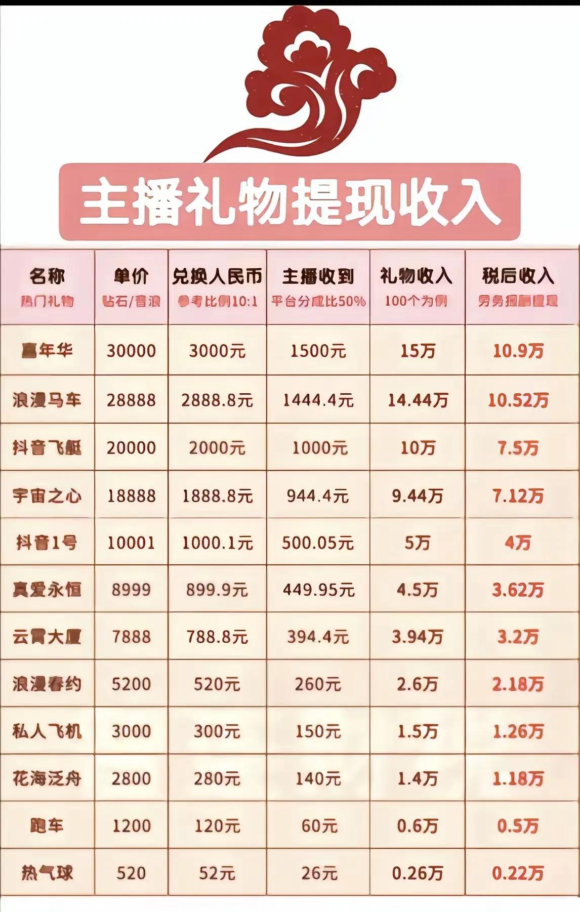 网红开直播，叫粉丝刷礼物，原来是这么赚钱的！叫大家刷几个嘉年华礼物，这收入还