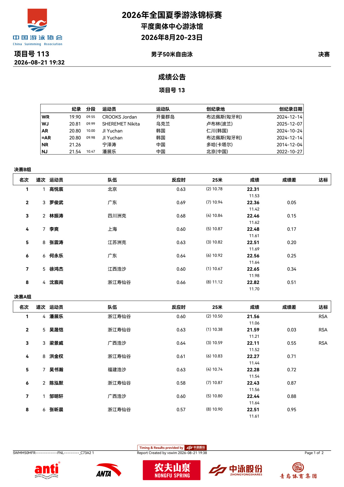 潘展乐2026年全国夏季游泳锦标赛潘展乐2026年全国夏季游泳锦标赛day2